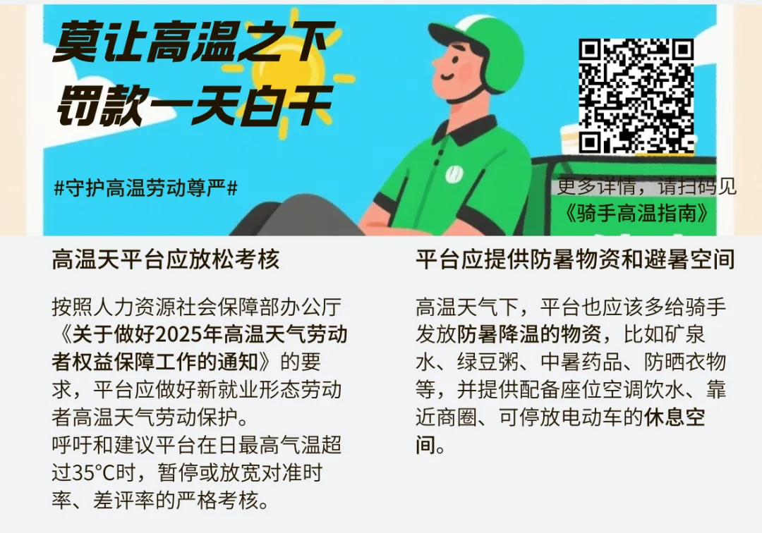 贴纸设计图，主题'莫让高温之下 罚款一天白干'，标签'#守护高温劳动尊严#'，配一位戴头盔骑电动车的外卖员插画和二维码链接《骑手高温指南》；下方文字呼吁高温天平台放宽准时率差评率考核，并提供矿泉水、绿豆粥、中暑药品等防暑物资及配空调饮水的休息空间。
